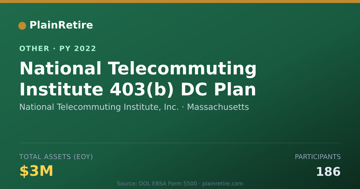 Shareable card for National Telecommuting Institute, Inc Retirement Plan (2022)