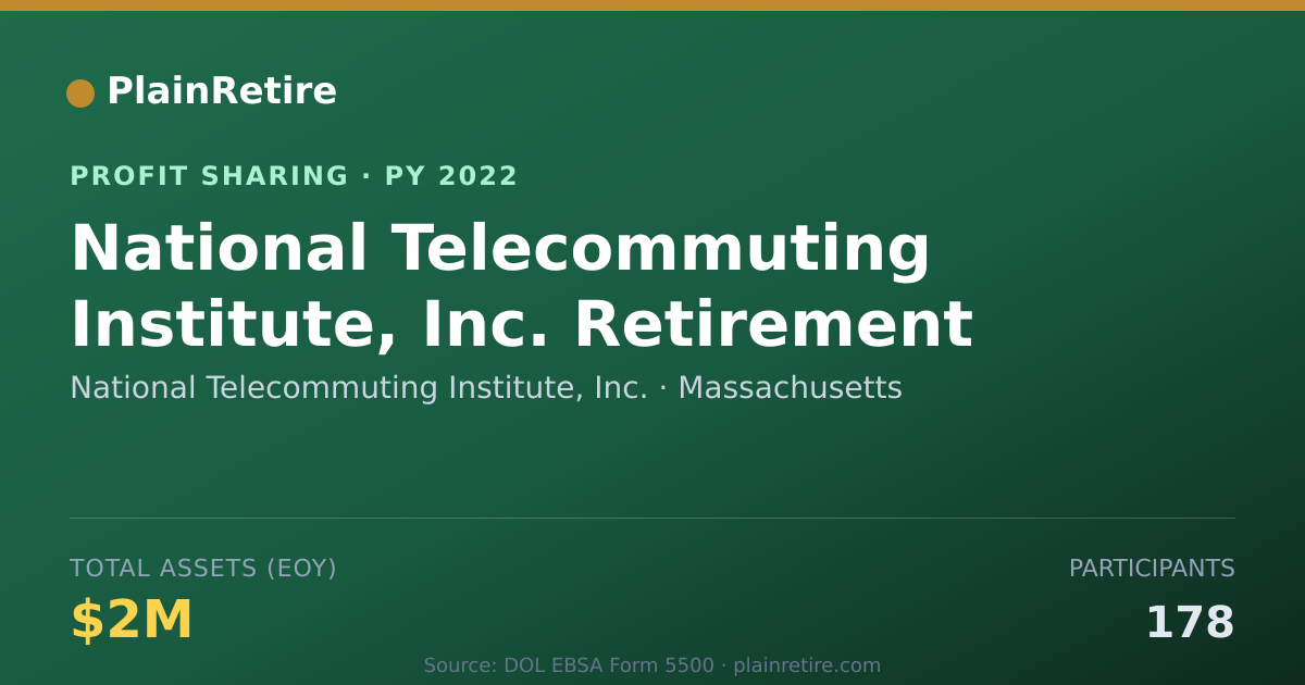 Shareable card for National Telecommuting Institute, Profit Sharing Plan (2022)