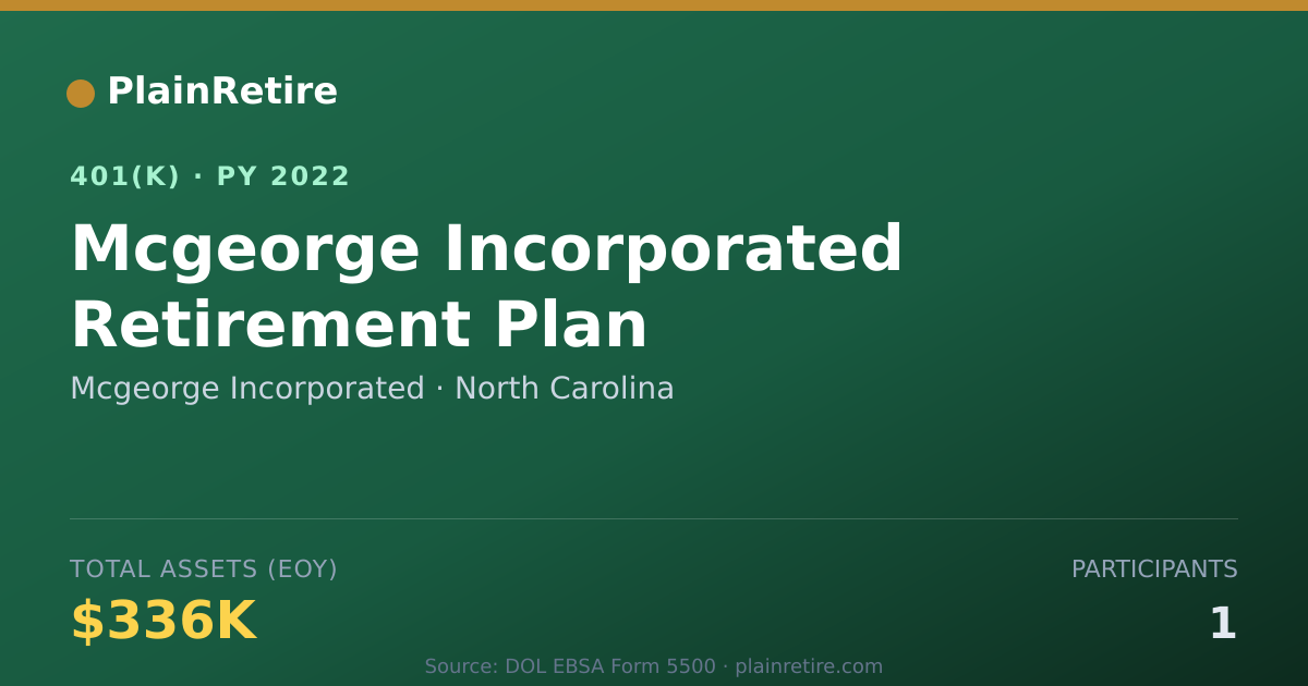 Shareable card for Mcgeorge Incorporated 401(k) Plan (2022)