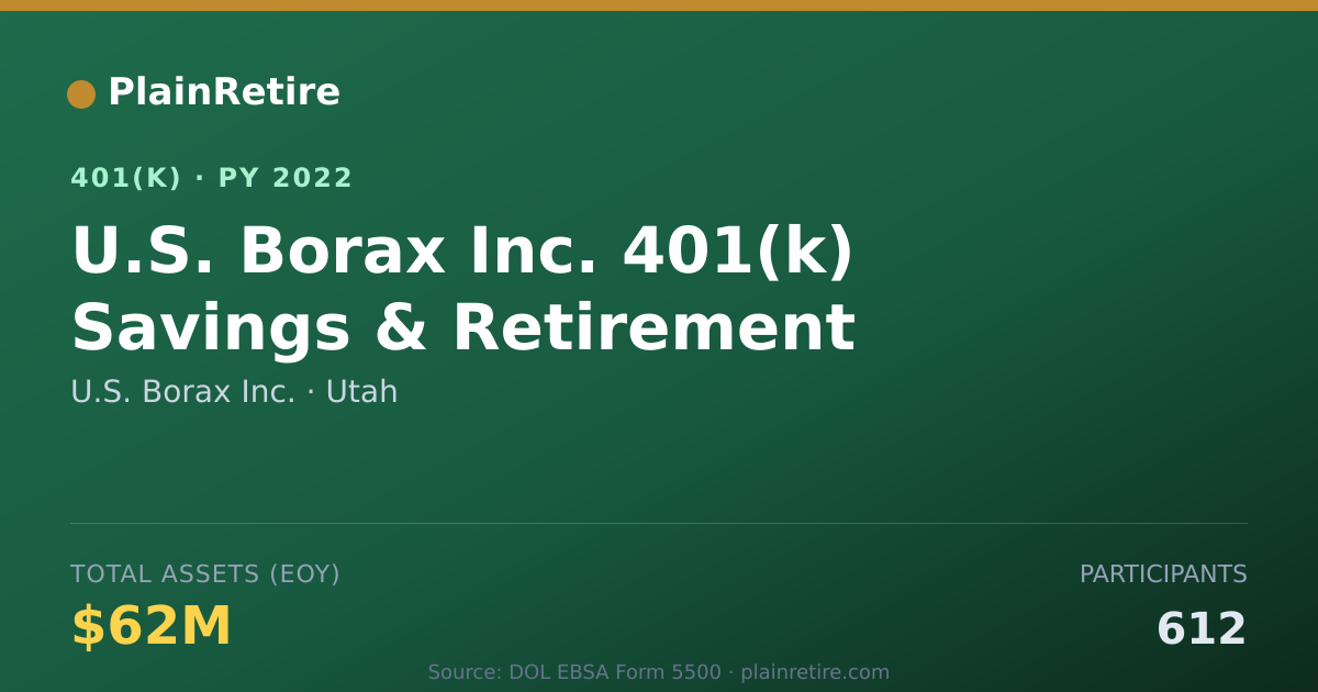 Shareable card for U.S. Borax Inc. 401(k) Plan (2022)