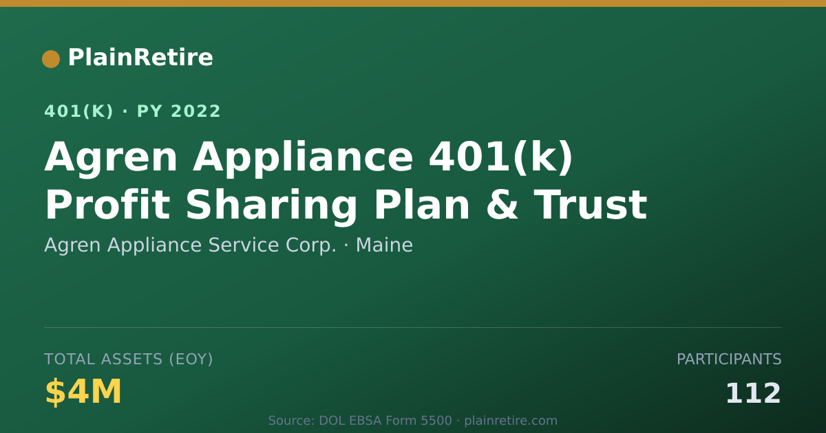 Shareable card for Agren Appliance Service Corp. 401(k) Plan (2022)