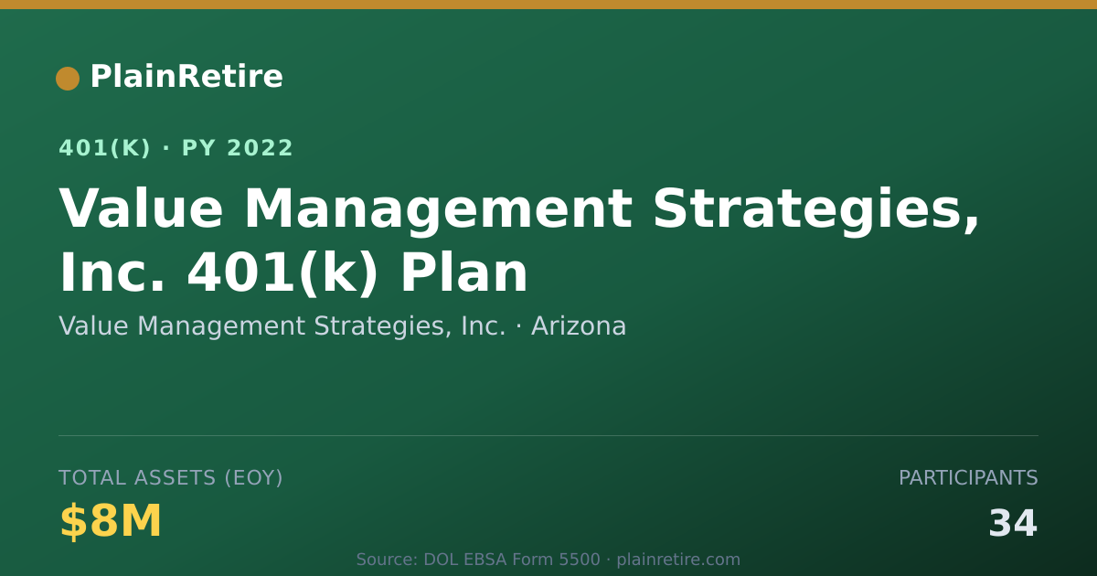 Shareable card for Value Management Strategies, Inc. 401(k) Plan (2022)