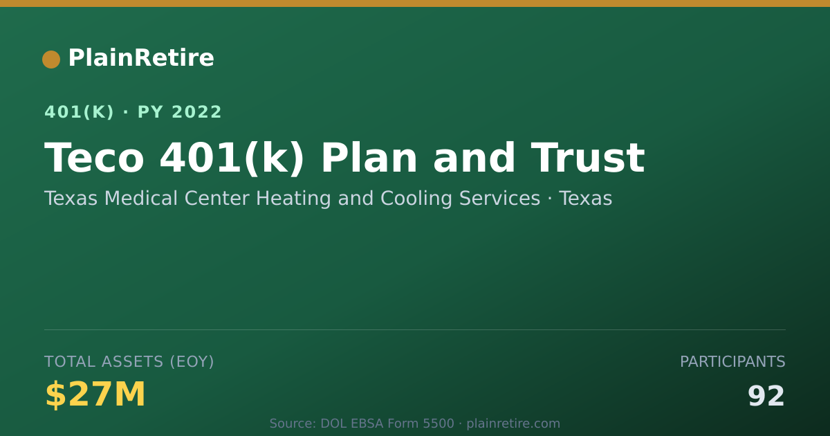 Shareable card for Texas Medical Center Heating and Cooling 401(k) Plan (2022)