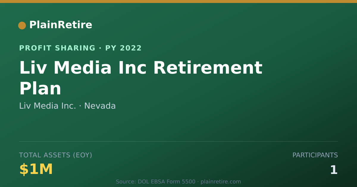 Shareable card for Liv Media Inc. Profit Sharing Plan (2022)