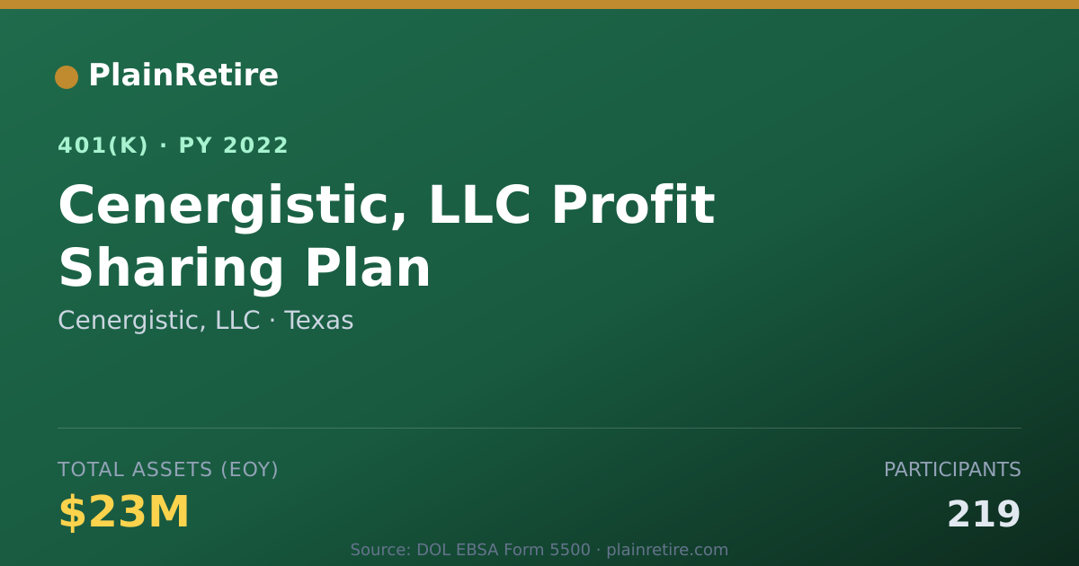 Shareable card for Cenergistic, LLC 401(k) Plan (2022)