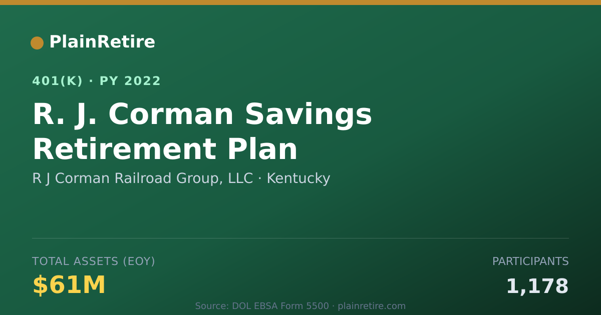 Shareable card for R J Corman Railroad Group, LLC 401(k) Plan (2022)