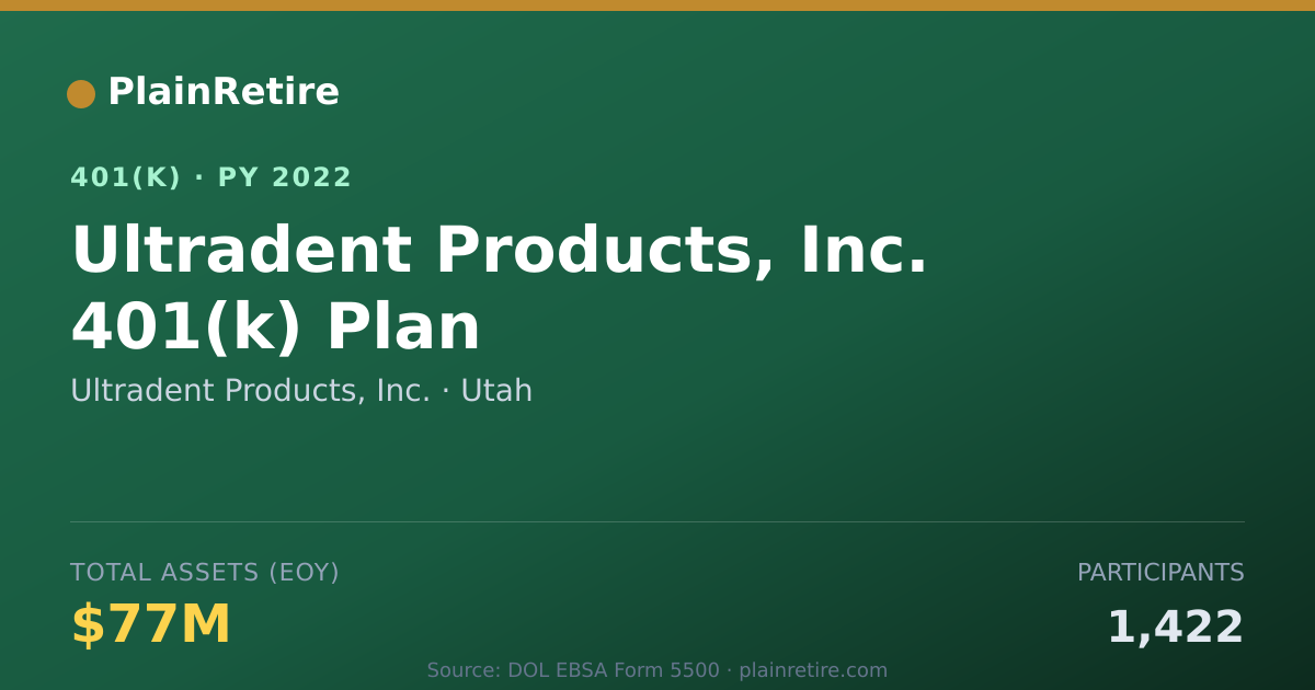 Shareable card for Ultradent Products, Inc. 401(k) Plan (2022)