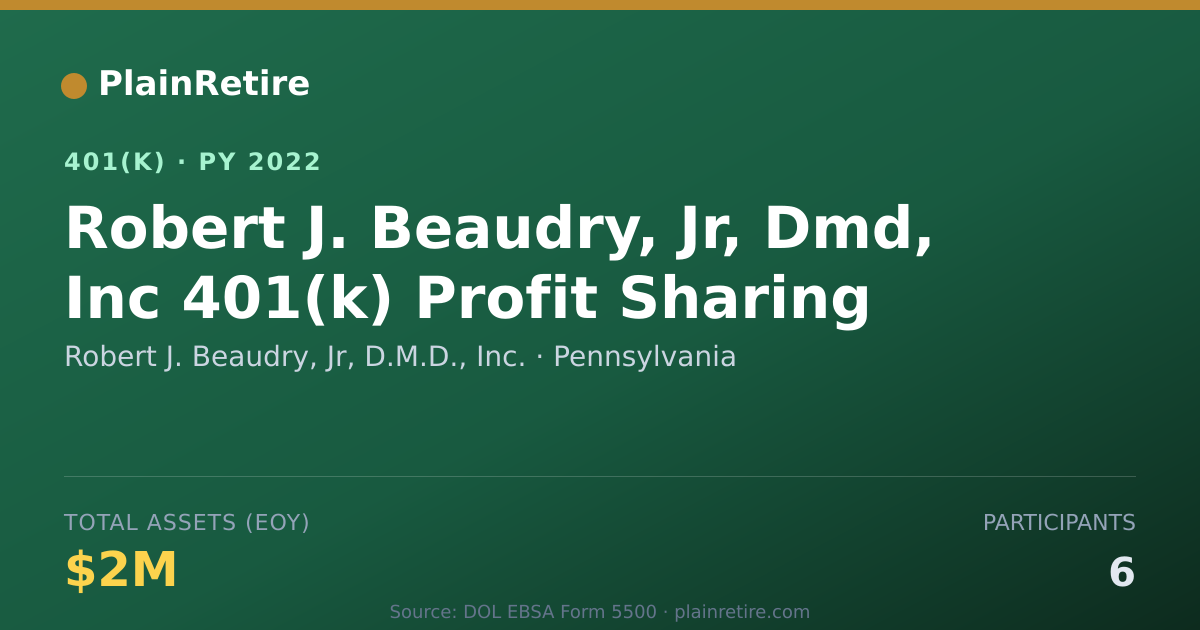 Shareable card for Robert J. Beaudry, Jr, D.M.D., Inc. 401(k) Plan (2022)