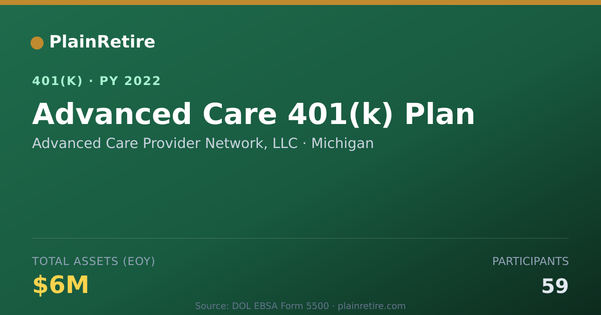 Shareable card for Advanced Care Provider Network, LLC 401(k) Plan (2022)