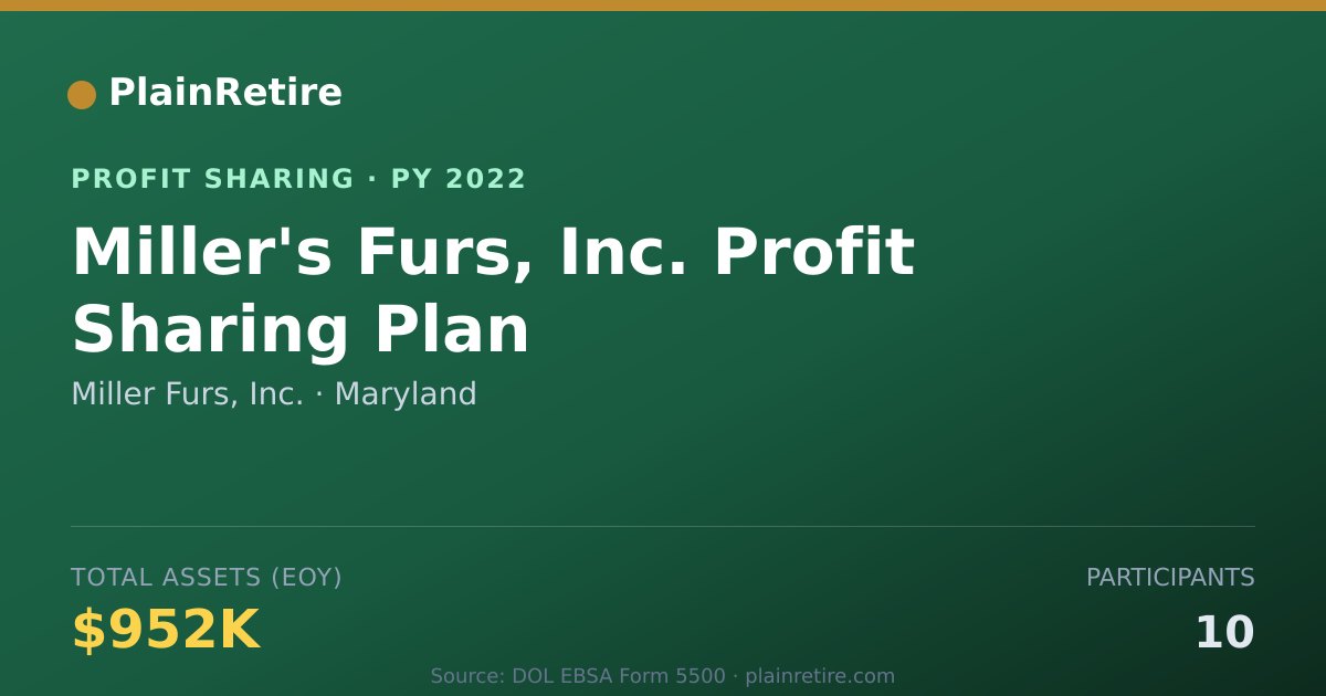 Shareable card for Miller Furs, Inc. Profit Sharing Plan (2022)