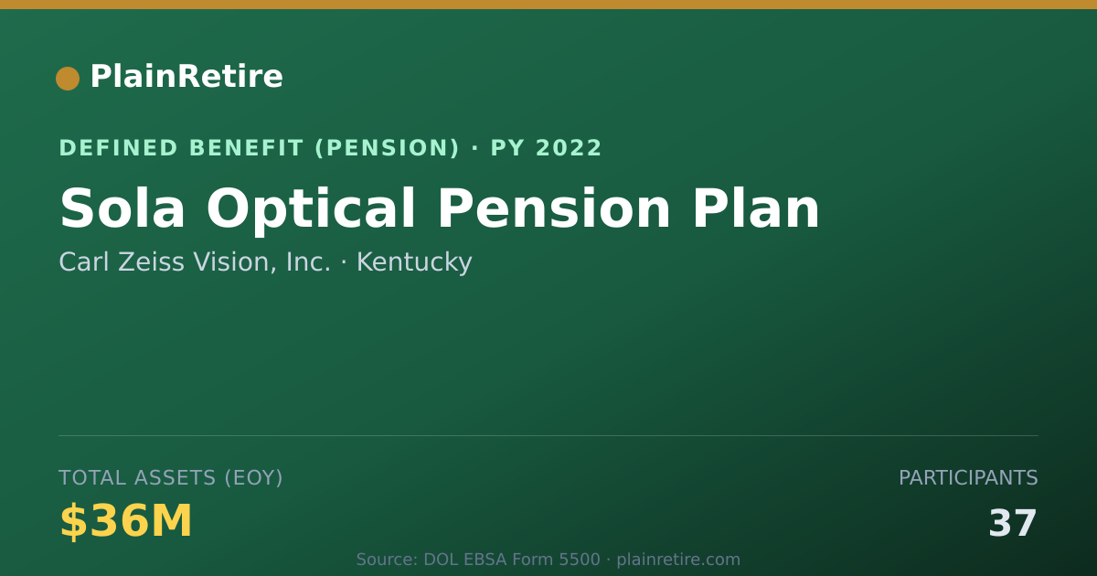 Shareable card for Carl Zeiss Vision, Inc. Pension Plan (2022)