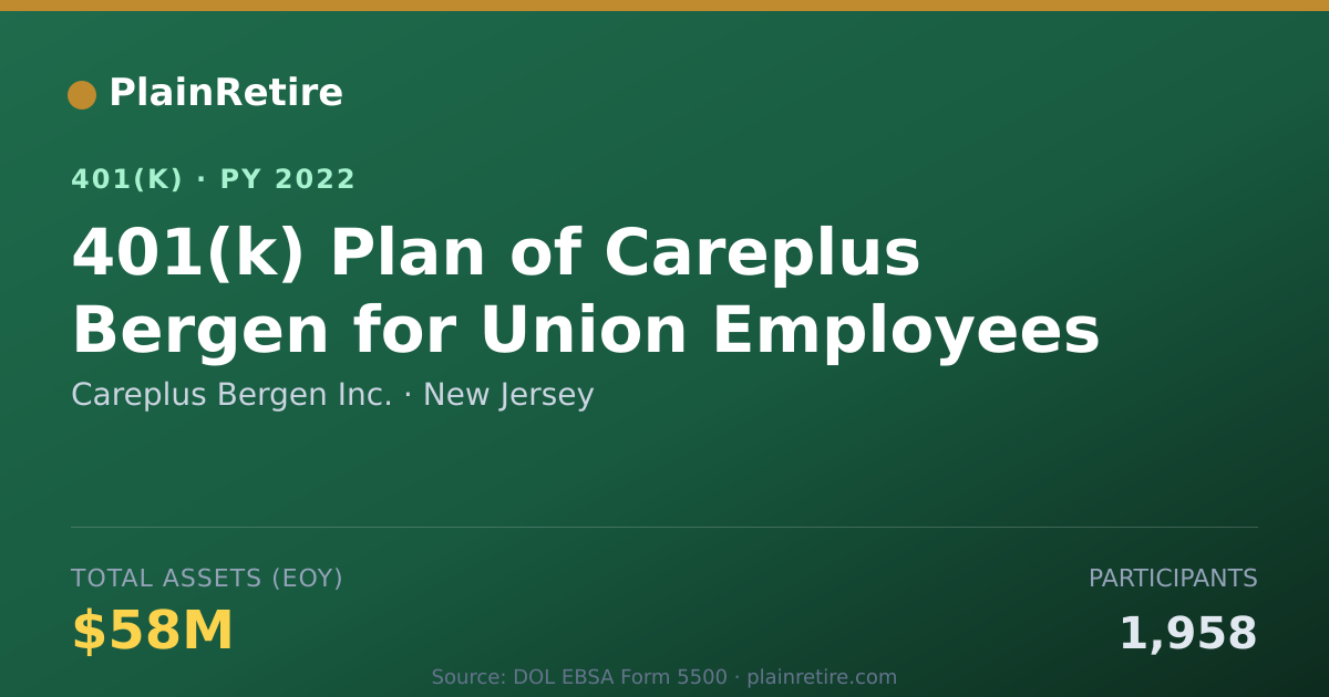 Shareable card for Careplus Bergen Inc. 401(k) Plan (2022)