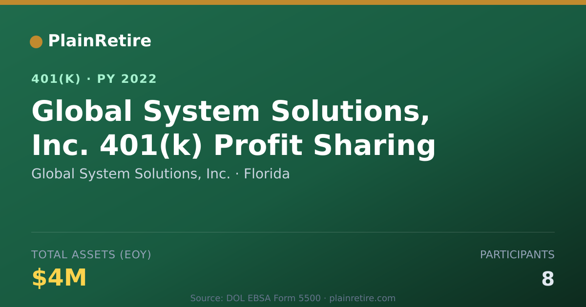 Shareable card for Global System Solutions, Inc. 401(k) Plan (2022)