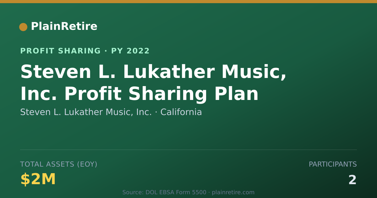 Shareable card for Steven L. Lukather Music, Inc. Profit Sharing Plan (2022)