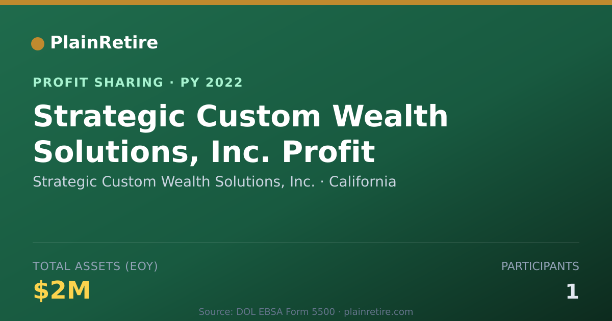 Shareable card for Strategic Custom Wealth Solutions Profit Sharing Plan (2022)