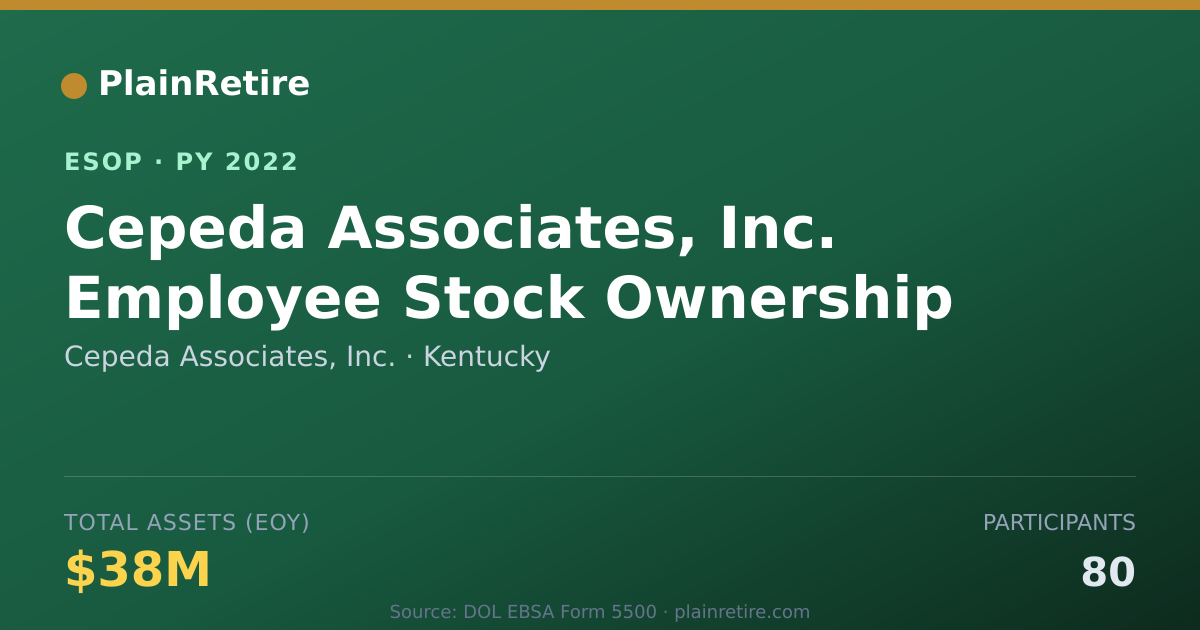 Shareable card for Cepeda Associates, Inc. ESOP (2022)