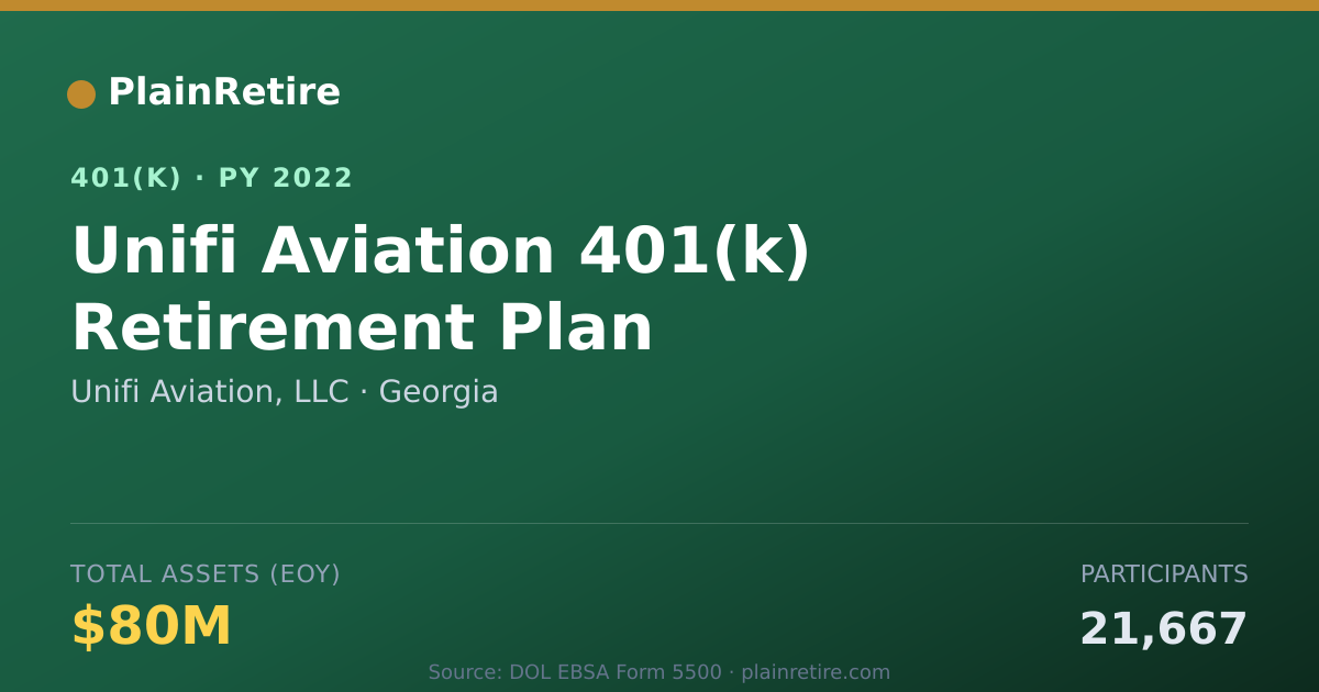 Shareable card for Unifi Aviation, LLC 401(k) Plan (2022)