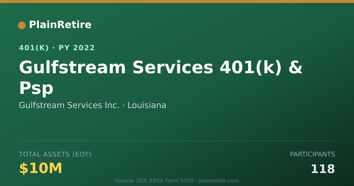 Shareable card for Gulfstream Services Inc. 401(k) Plan (2022)