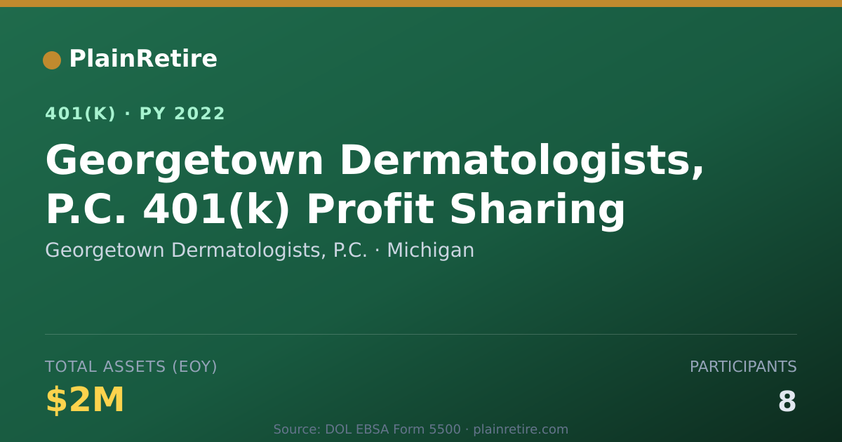 Shareable card for Georgetown Dermatologists, P.C. 401(k) Plan (2022)