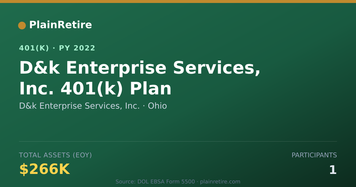 Shareable card for D&k Enterprise Services, Inc. 401(k) Plan (2022)
