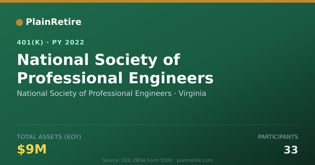 Shareable card for National Society of Professional Engineer 401(k) Plan (2022)