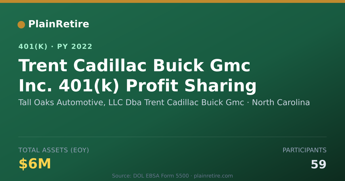 Shareable card for Tall Oaks Automotive, LLC Dba Trent Cadil 401(k) Plan (2022)