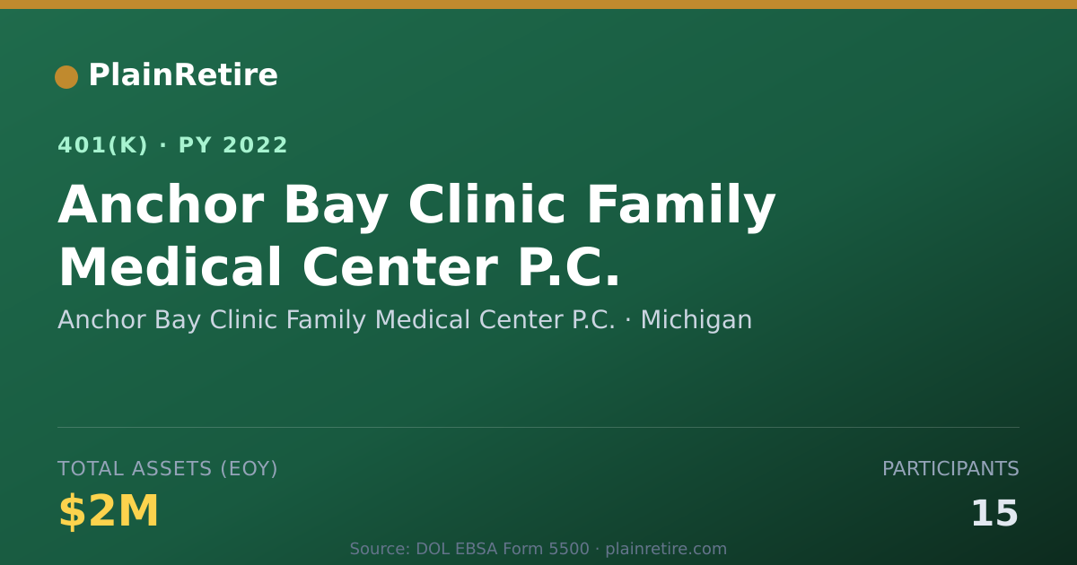 Shareable card for Anchor Bay Clinic Family Medical Center P 401(k) Plan (2022)