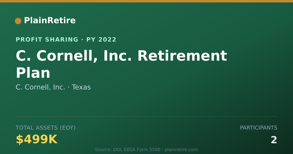 Shareable card for C. Cornell, Inc. Profit Sharing Plan (2022)