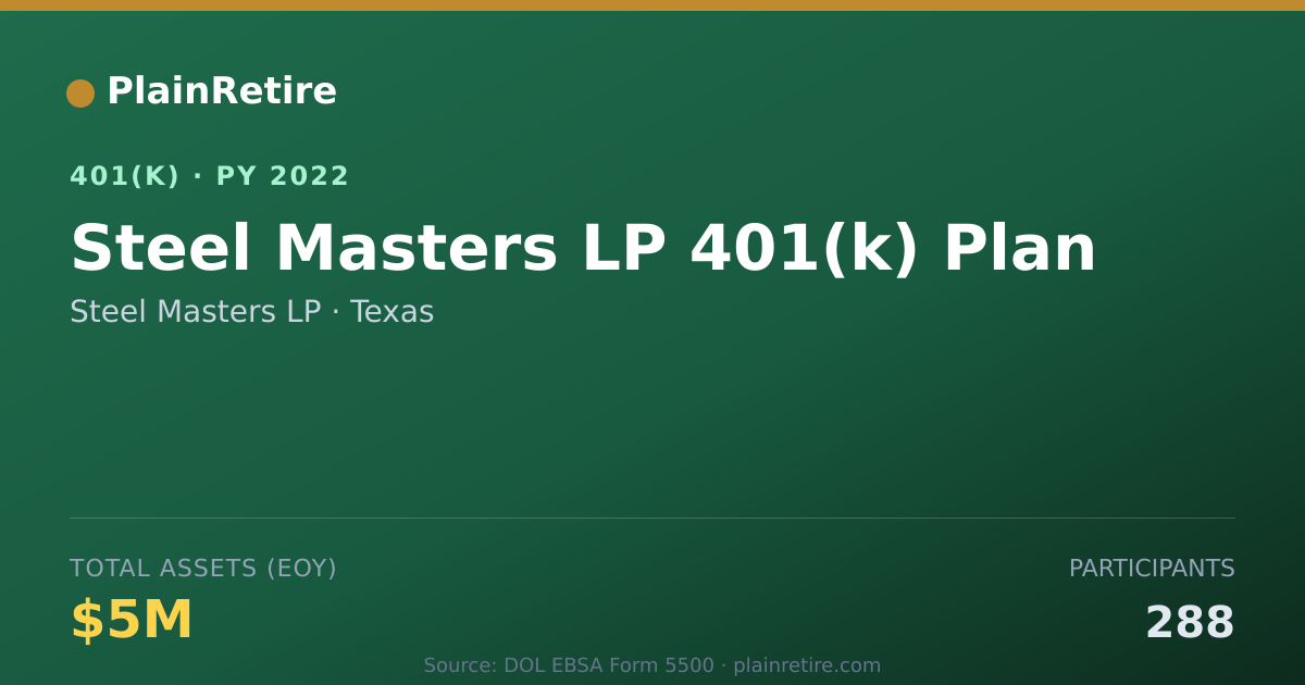 Shareable card for Steel Masters LP 401(k) Plan (2022)