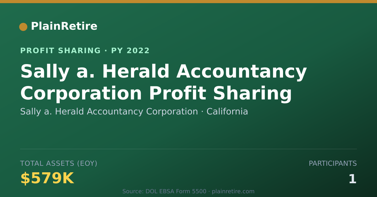 Shareable card for Sally a. Herald Accountancy Corpo Profit Sharing Plan (2022)