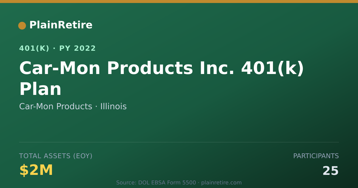 Shareable card for Car-Mon Products 401(k) Plan (2022)