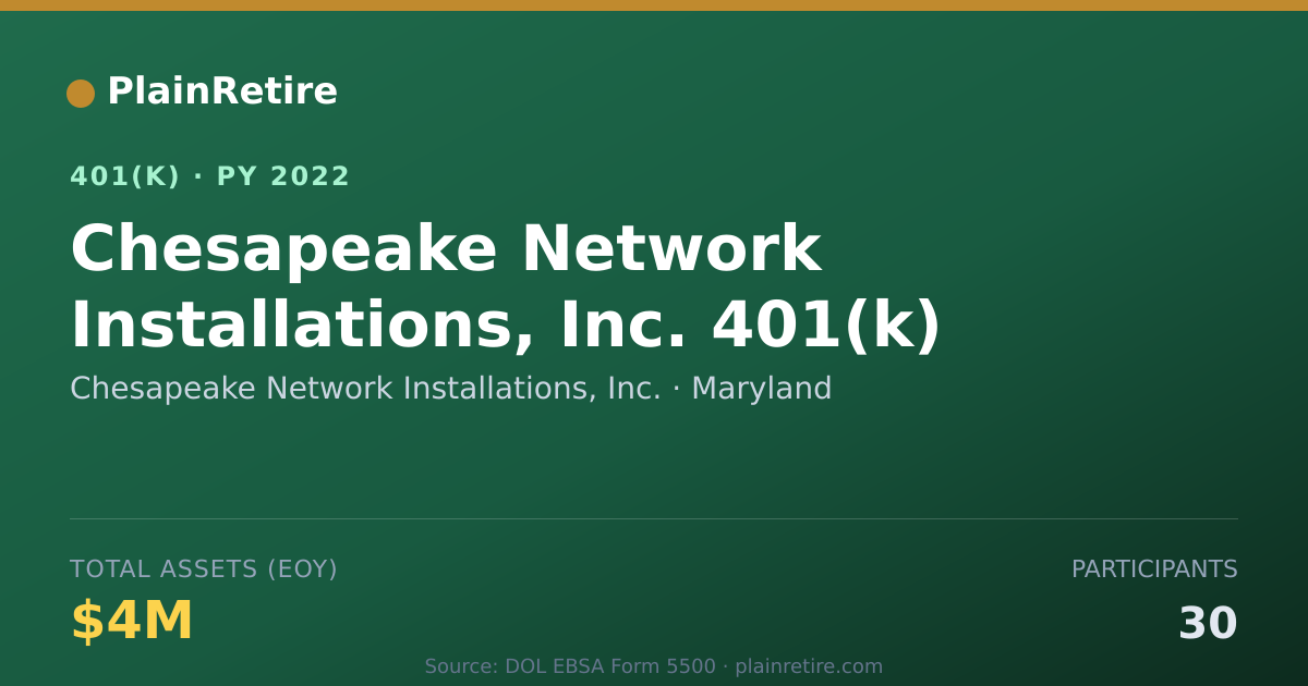 Shareable card for Chesapeake Network Installations, Inc. 401(k) Plan (2022)