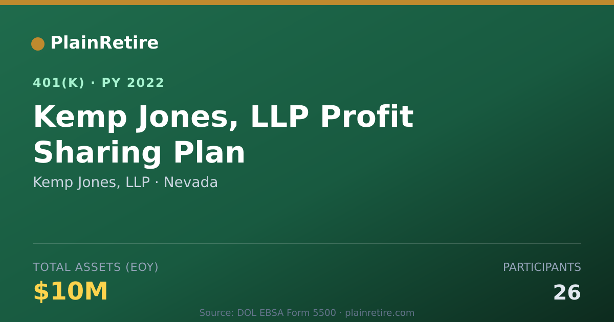 Shareable card for Kemp Jones, LLP 401(k) Plan (2022)