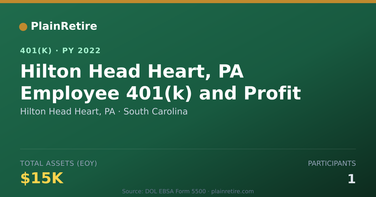Shareable card for Hilton Head Heart, PA 401(k) Plan (2022)