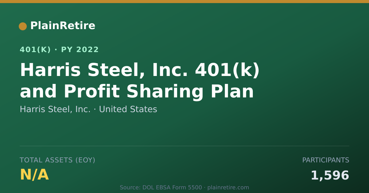 Shareable card for Harris Steel, Inc. 401(k) Plan (2022)