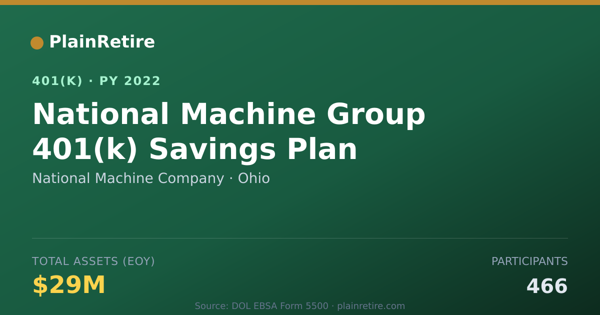 Shareable card for National Machine Company 401(k) Plan (2022)
