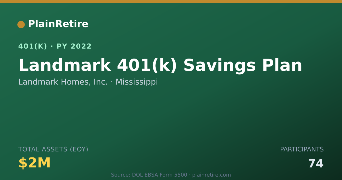 Shareable card for Landmark Homes, Inc. 401(k) Plan (2022)