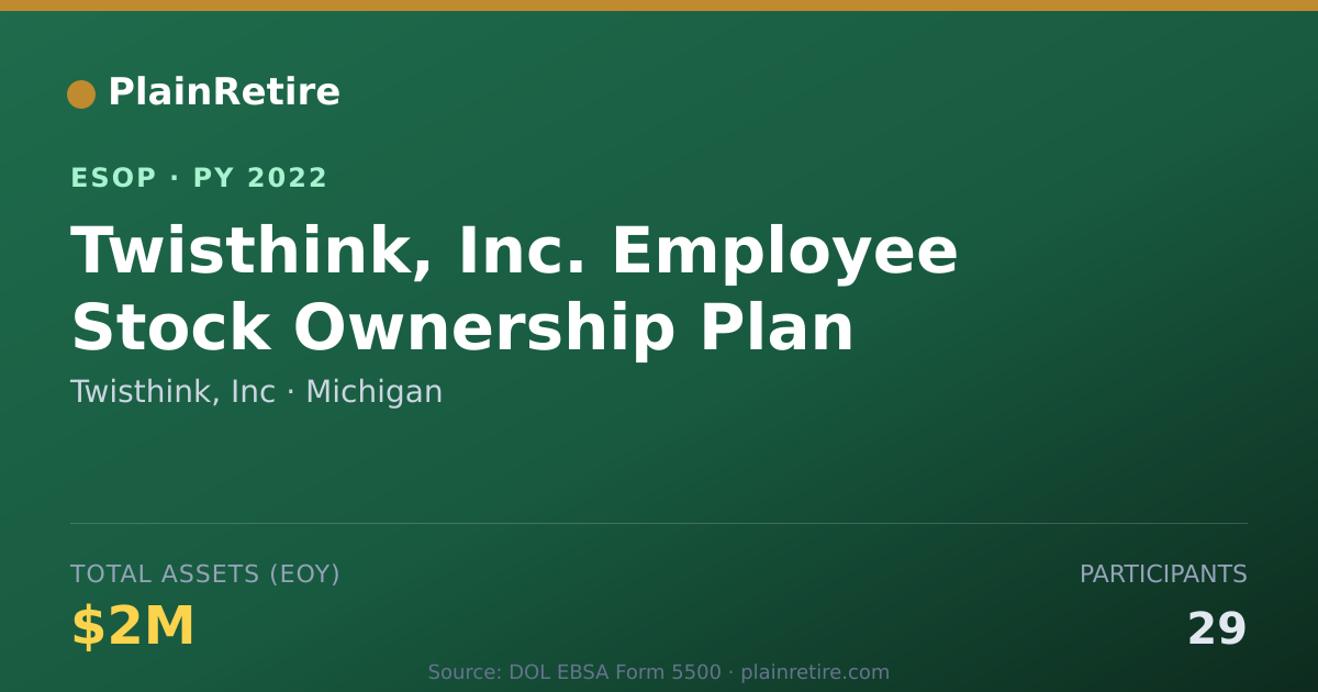 Shareable card for Twisthink, Inc ESOP (2022)