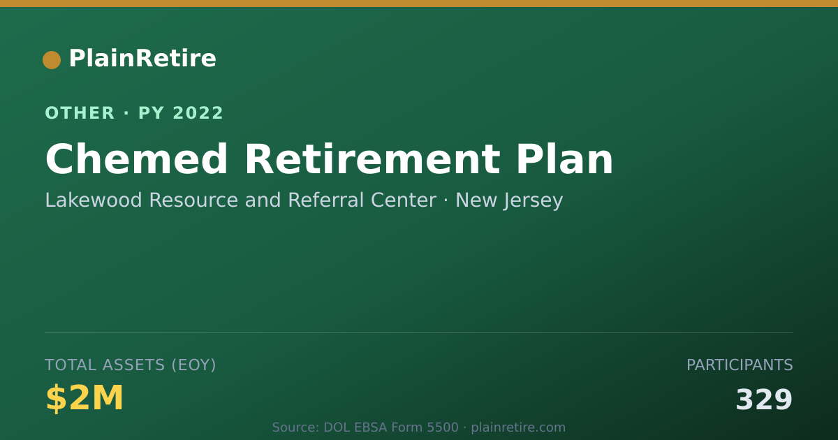 Shareable card for Lakewood Resource and Referral Center Retirement Plan (2022)