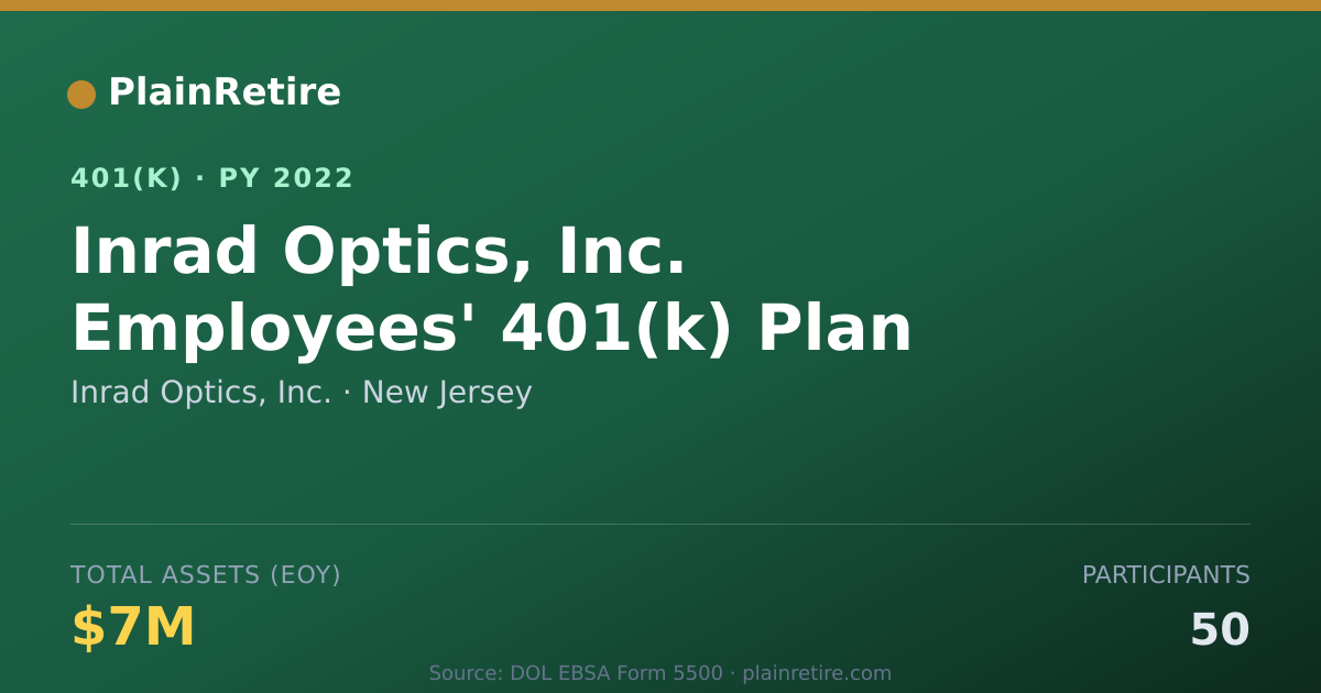 Shareable card for Inrad Optics, Inc. 401(k) Plan (2022)