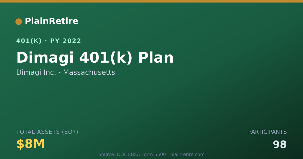 Shareable card for Dimagi Inc. 401(k) Plan (2022)