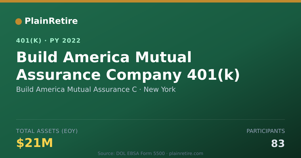 Shareable card for Build America Mutual Assurance C 401(k) Plan (2022)