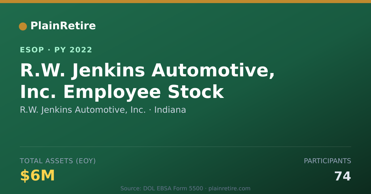 Shareable card for R.W. Jenkins Automotive, Inc. ESOP (2022)