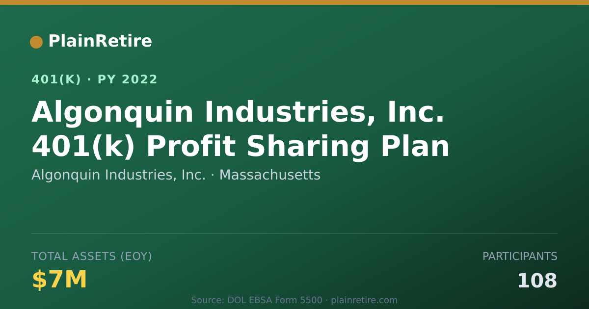 Shareable card for Algonquin Industries, Inc. 401(k) Plan (2022)