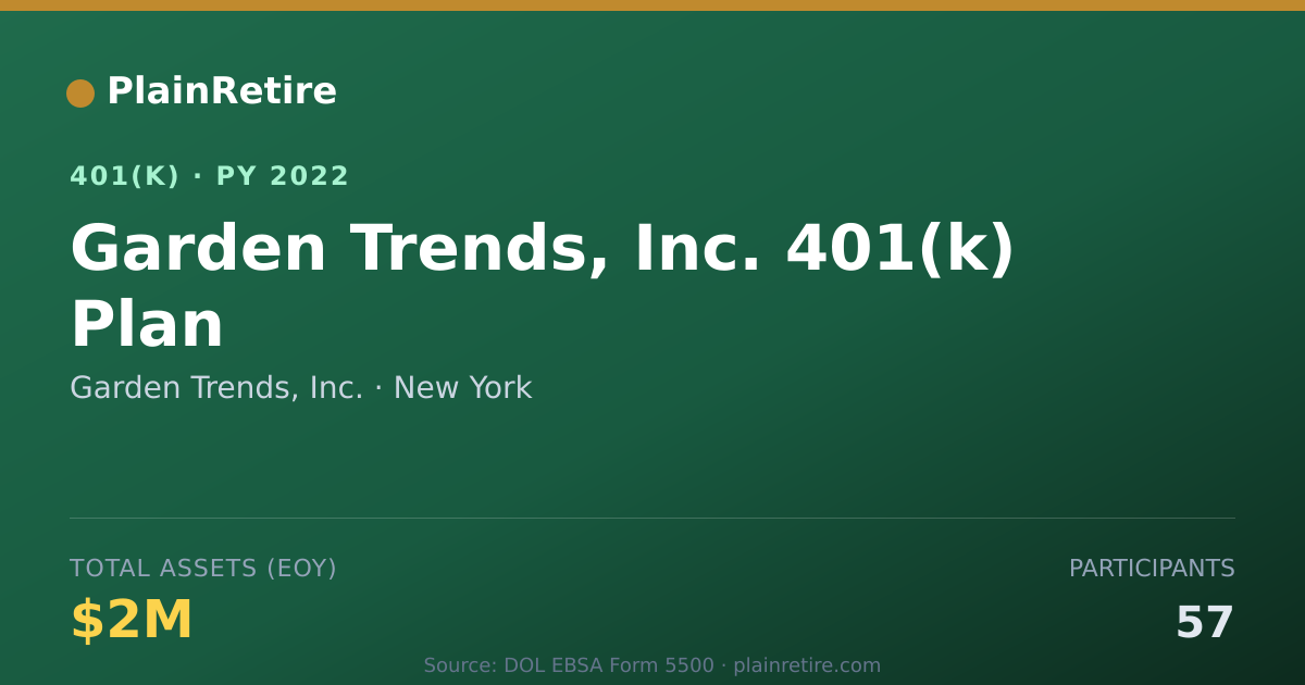 Shareable card for Garden Trends, Inc. 401(k) Plan (2022)