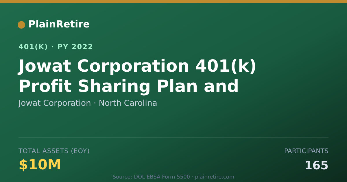 Shareable card for Jowat Corporation 401(k) Plan (2022)