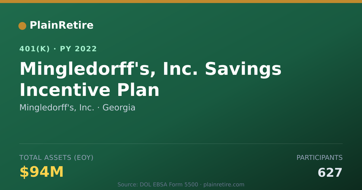 Shareable card for Mingledorff's, Inc. 401(k) Plan (2022)