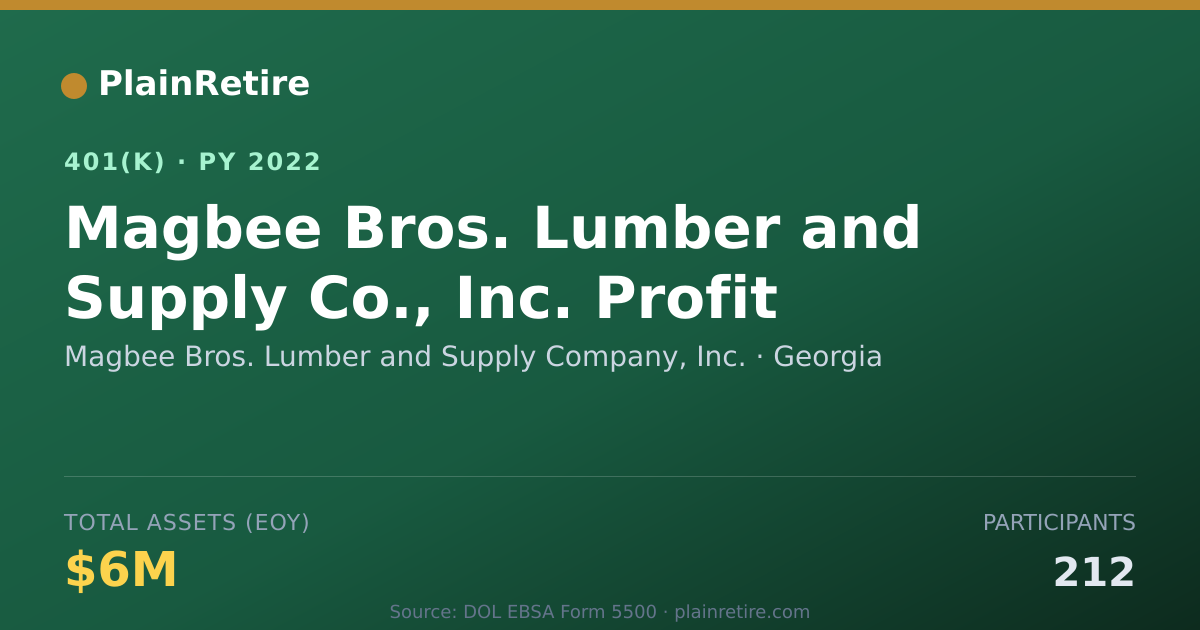 Shareable card for Magbee Bros. Lumber and Supply Company, I 401(k) Plan (2022)
