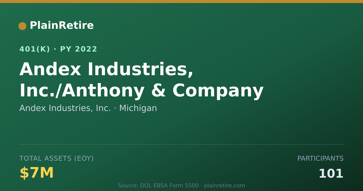 Shareable card for Andex Industries, Inc. 401(k) Plan (2022)
