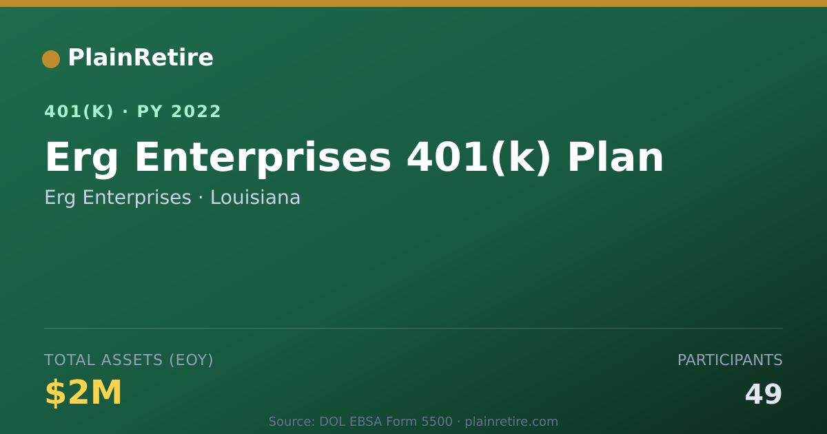 Shareable card for Erg Enterprises 401(k) Plan (2022)